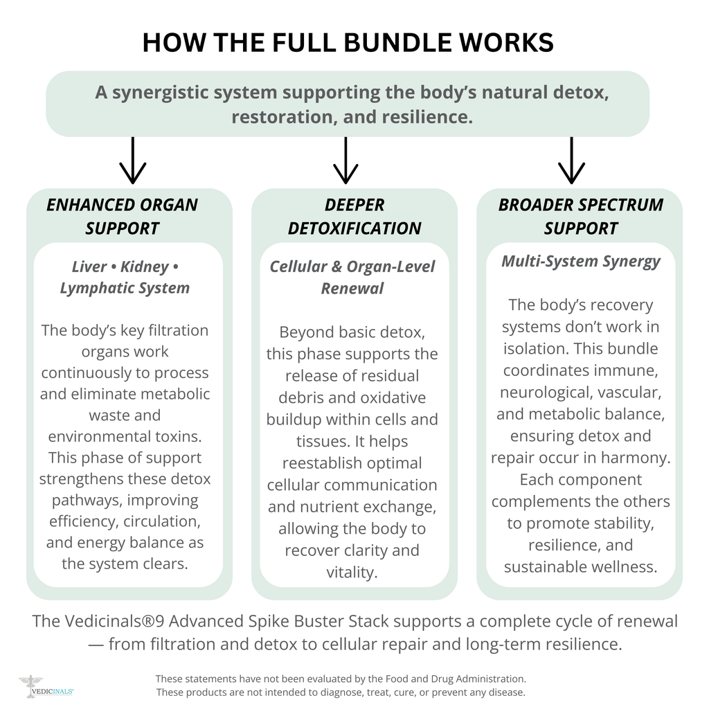 Vedicinals®9 Advanced Spike Buster Stack